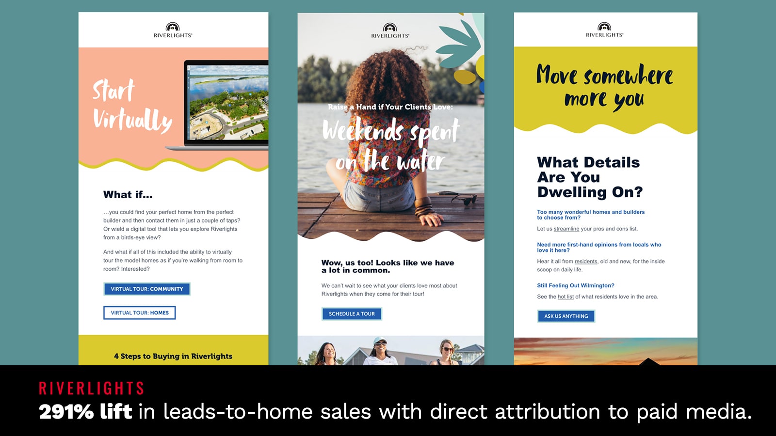 Riverlights: 291% lift in leads-to-home sales with direct attribution to paid media.