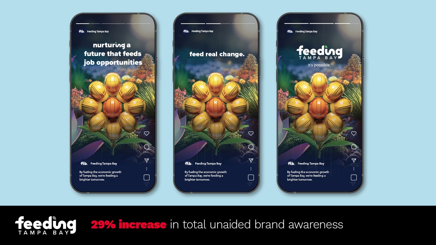 Feeding Tampa Bay: 29% increase in total unaided brand awareness