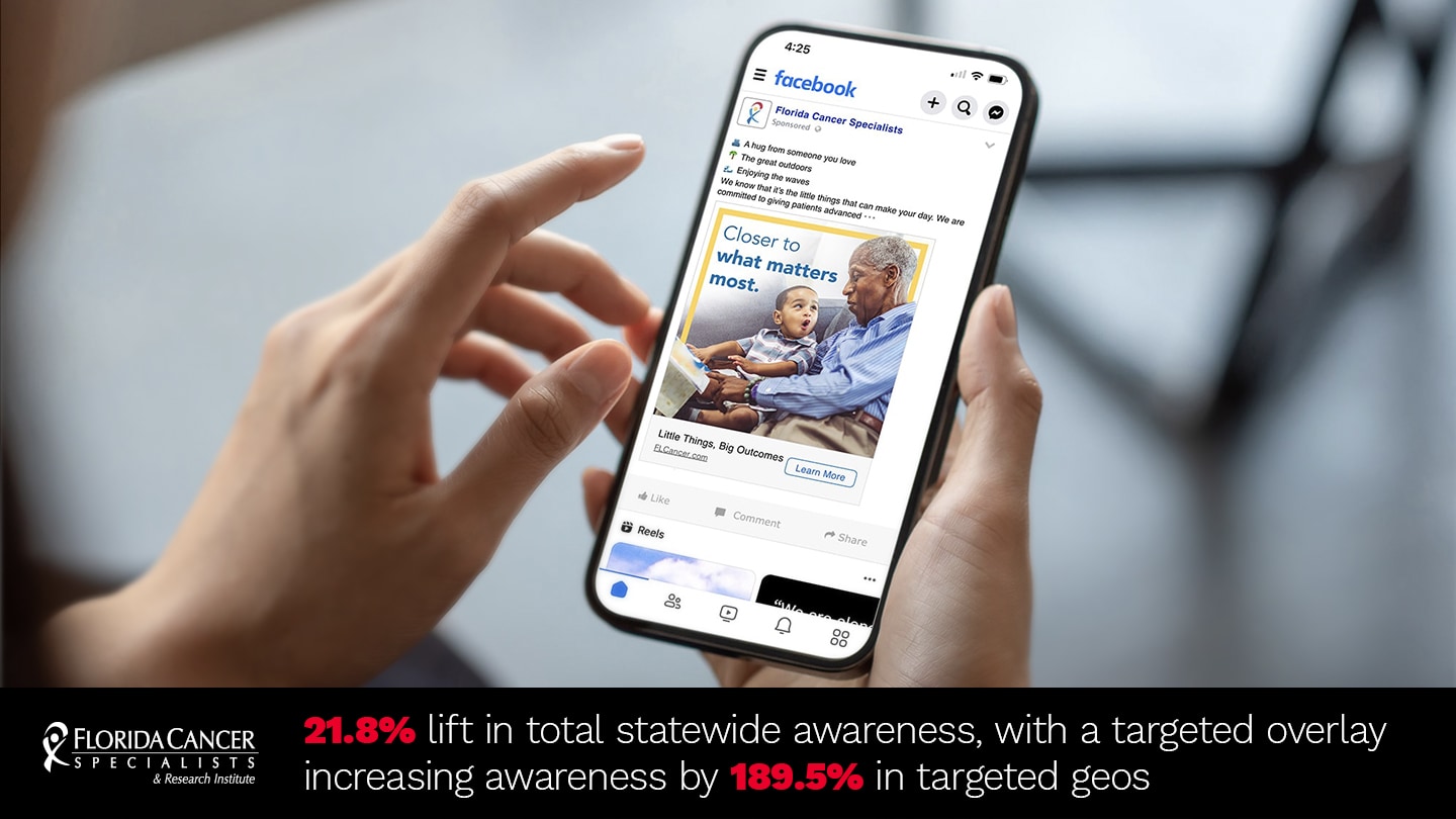 Florida Cancer Specialists: 21.8% lift in total statewide awareness, with a targeted overlay increasing awareness by 189.5% in the West Palm Beach DMA